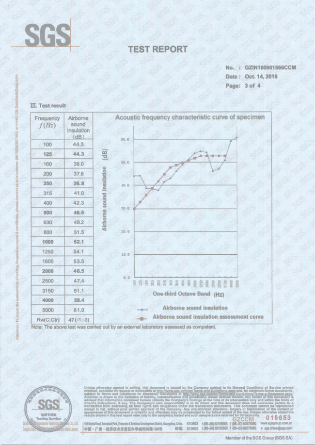 Acoustic performance testing reference image