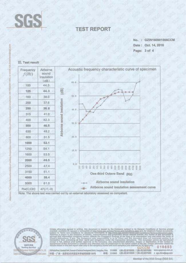 acoustic performance testing reference image