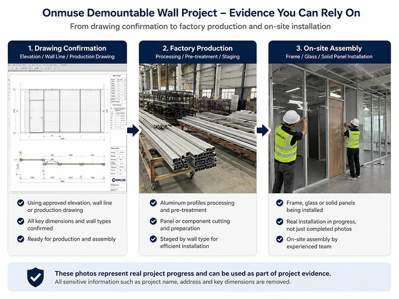 three stage demountable wall workflow from drawing confirmation and factory production to on site assembly