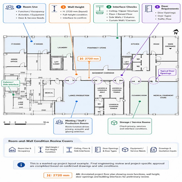 annotated project floor plan showing room use wall height door openings and building interface checkpoints for preliminary review