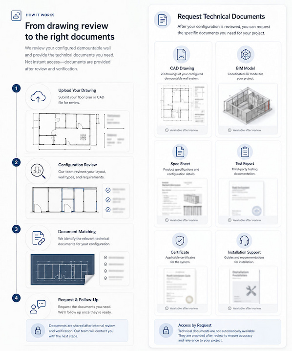 cad drawing review workflow and technical document request cards for office partition projects