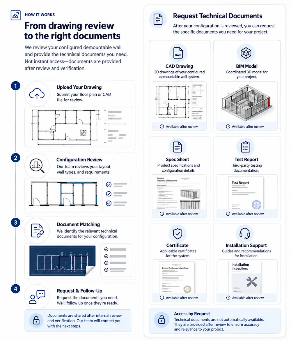 cad drawing review workflow and technical document request cards for office partition projects