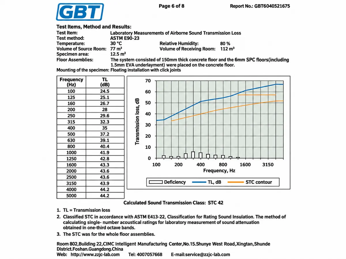 sg-86 acoustic test report showing stc 42 test result