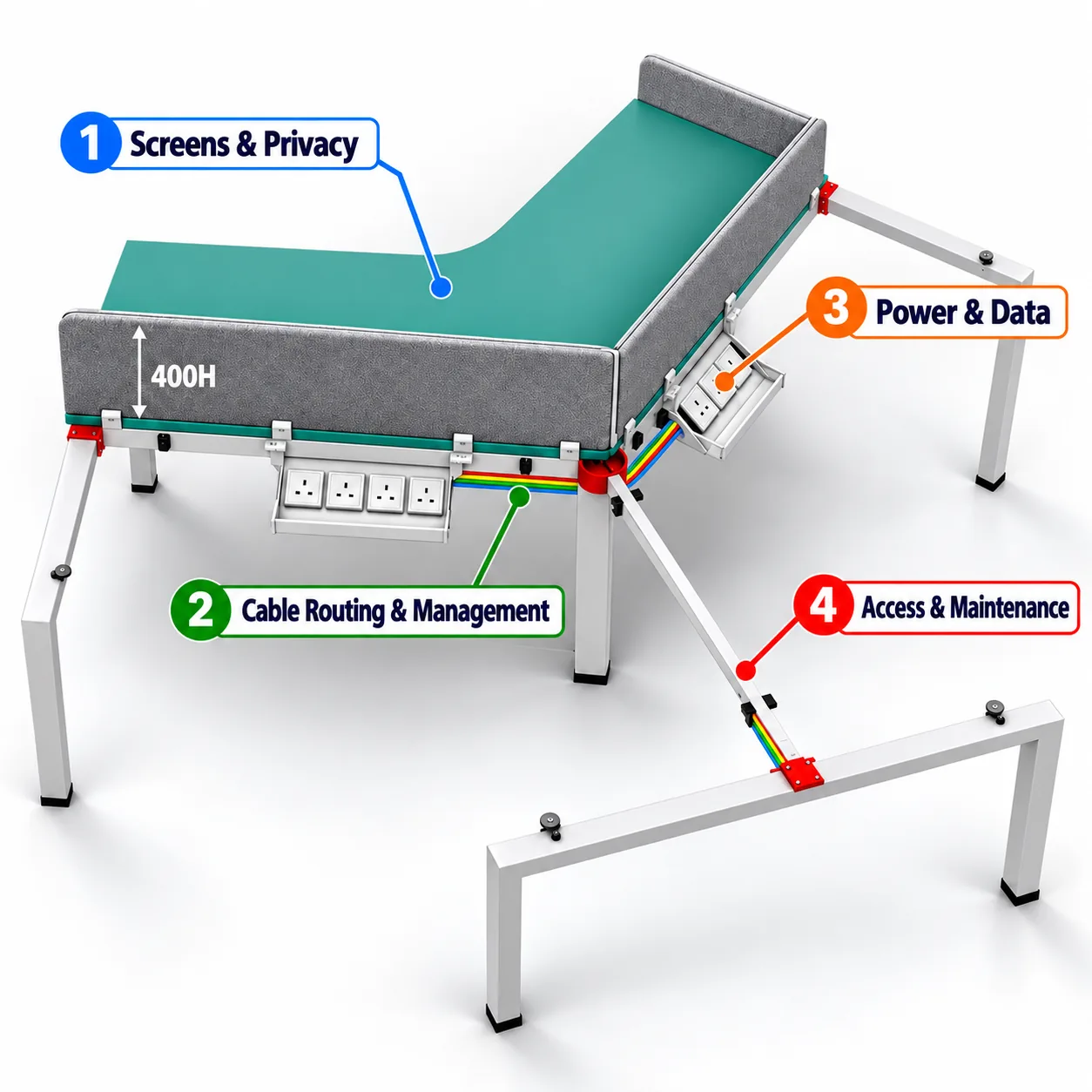 l shaped workstation system review showing screens privacy cable routing management power data and access maintenance