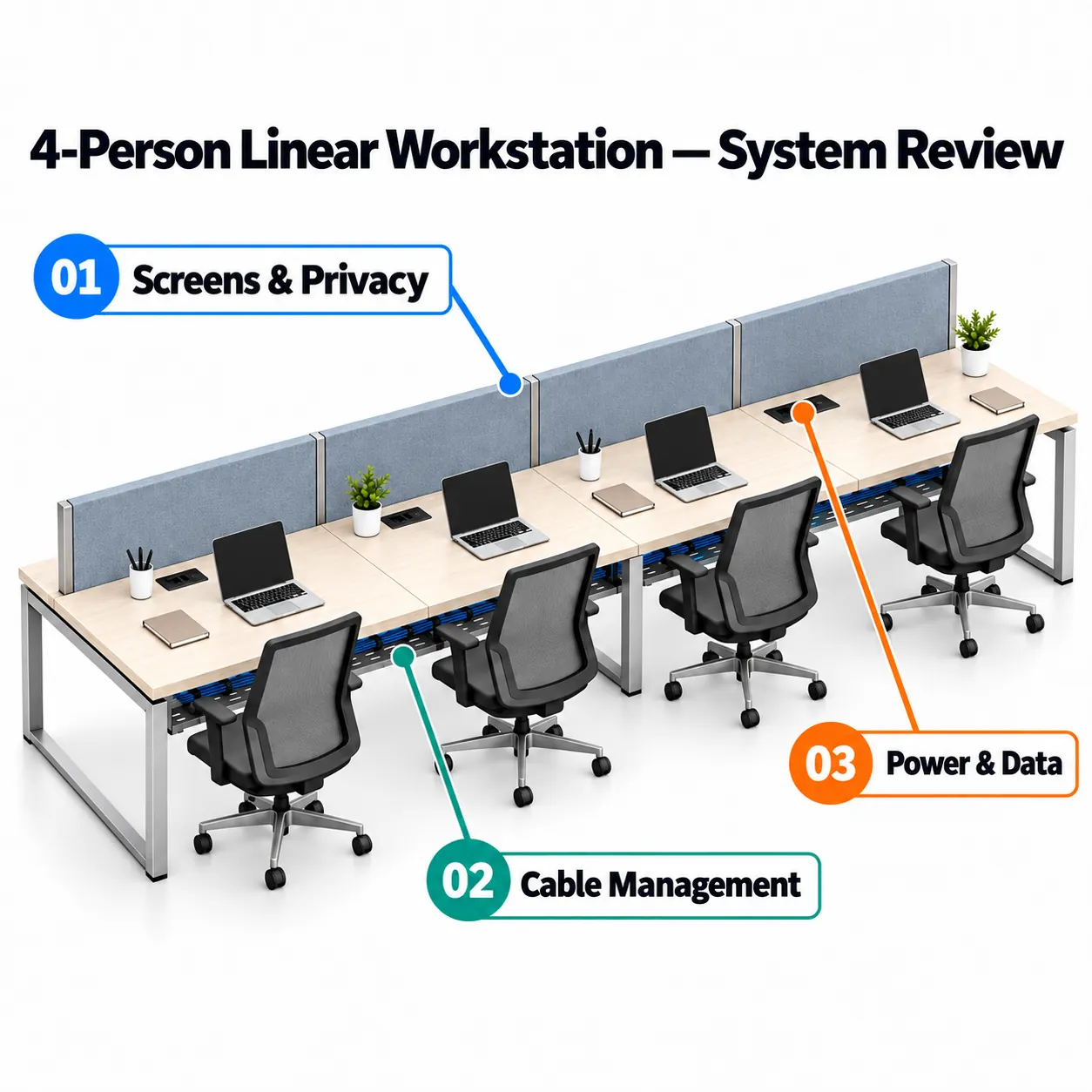 4 person linear workstation system review showing screens privacy cable management power and data