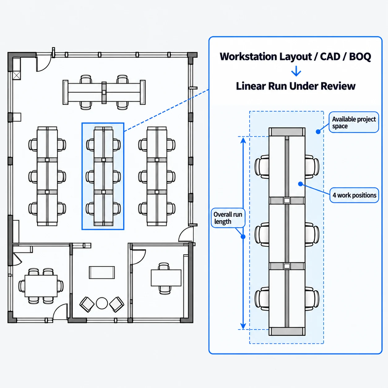 workstation layout cad and boq showing a linear workstation run under review