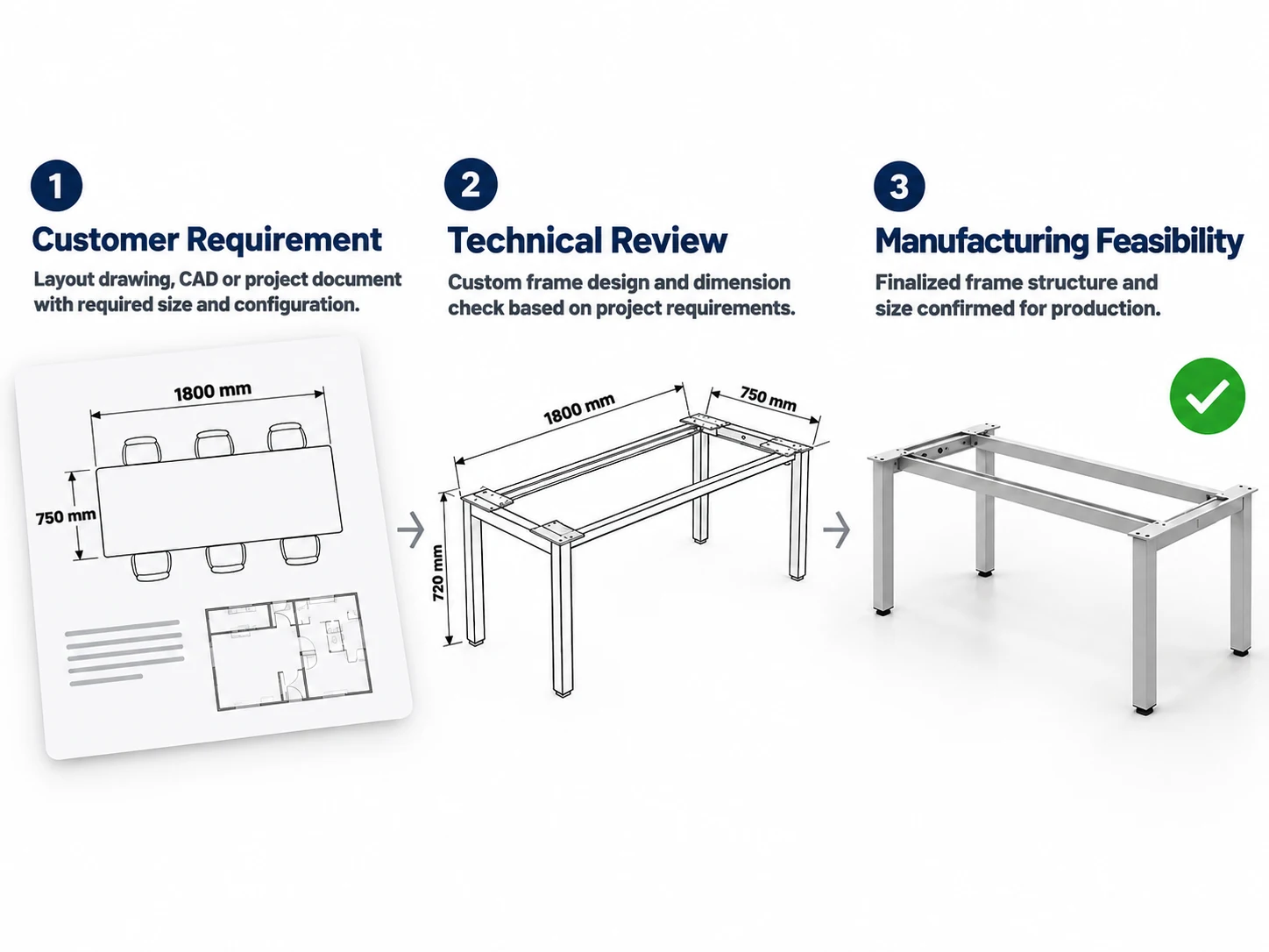 custom desk frame size and project requirement review process