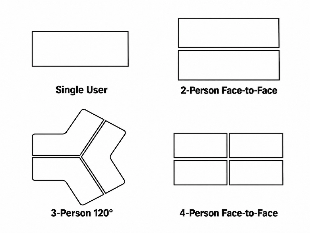 karen workstation layout options including single user face to face 120 degree three person and four person configurations