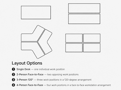 meige economic workstation layouts including single desk 2 person face to face 3 person 120 degree and 4 person face to face configurations