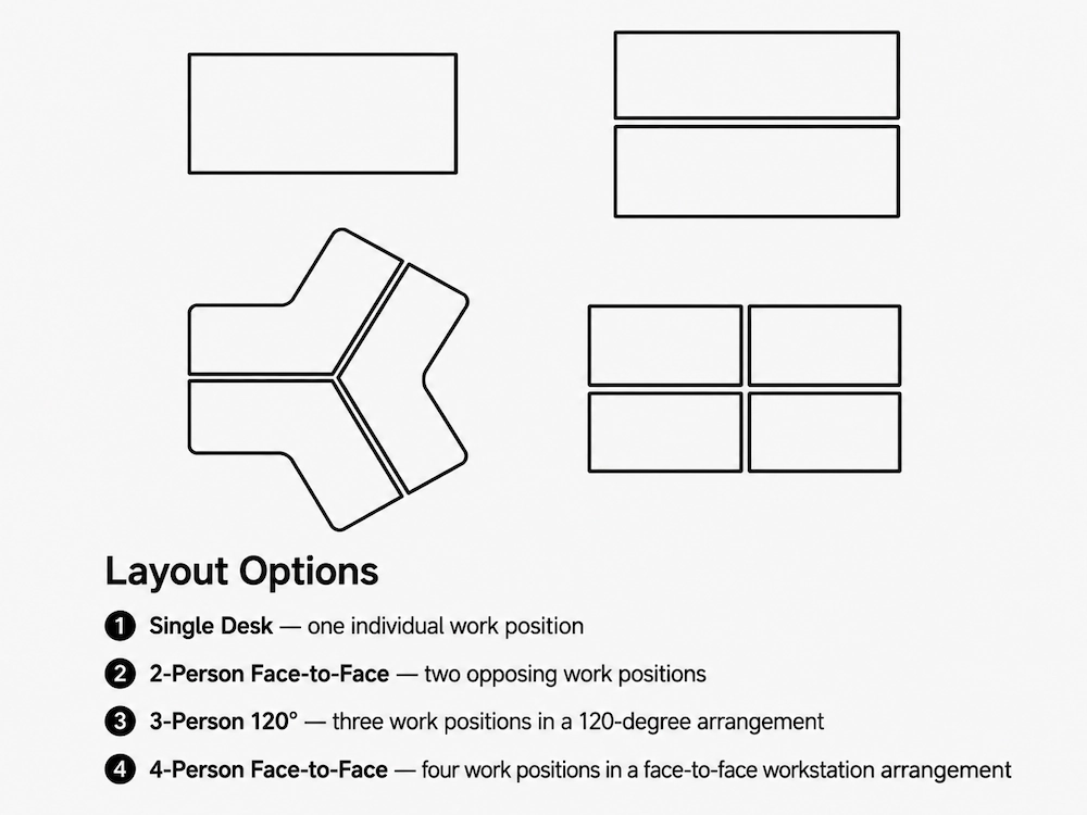 meige economic workstation layouts including single desk 2 person face to face 3 person 120 degree and 4 person face to face configurations