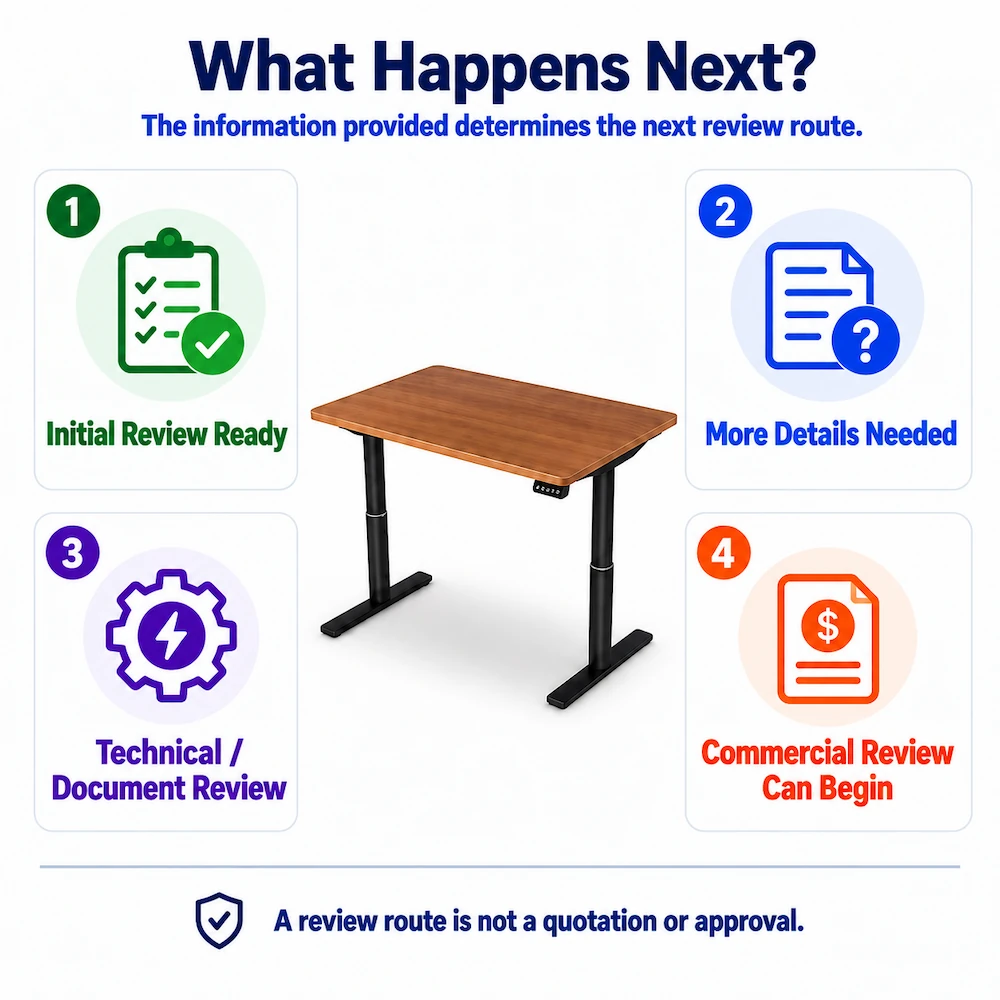 oem review readiness diagram showing four next routes initial review more details technical or document review and commercial review