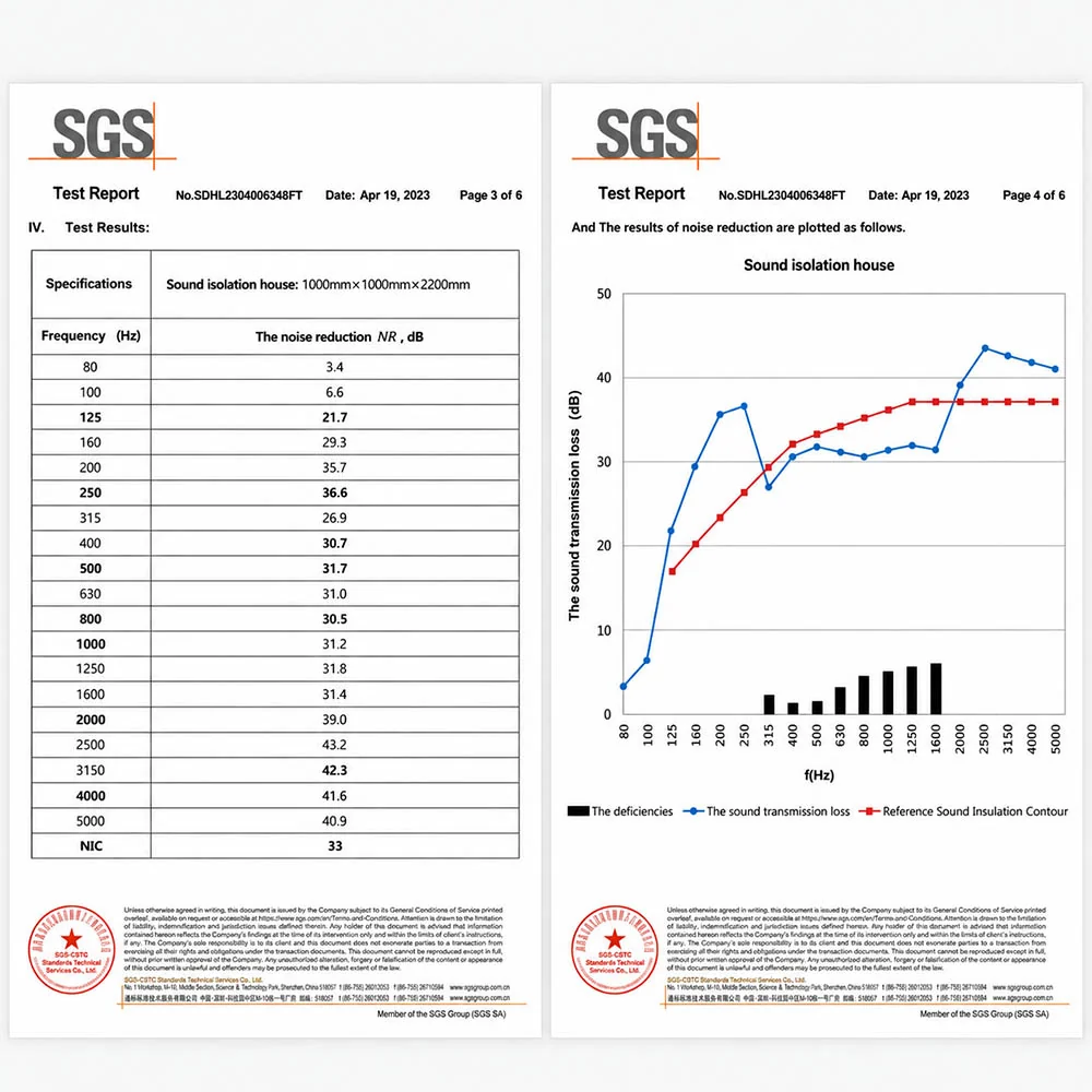 sgs nic acoustic test report pages for office pod sound transmission loss