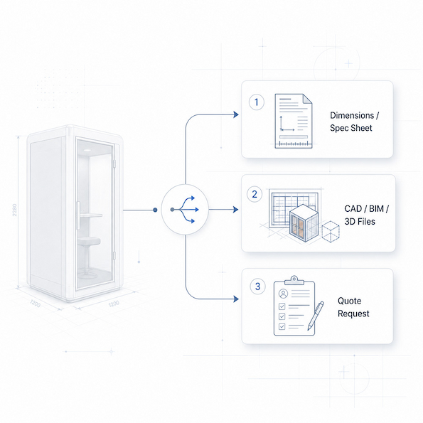 request route decision illustration showing three options for buyers dimensions spec sheet cad bim 3d files and quote request with a light office phone booth outline in the background