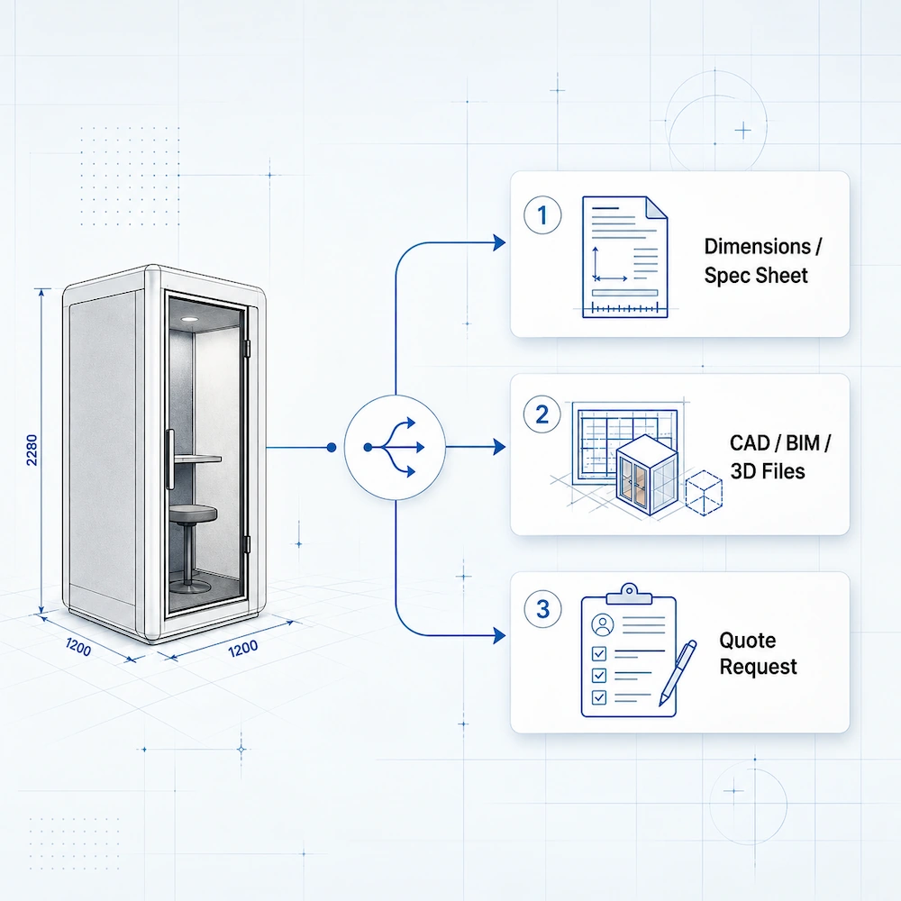 request route decision illustration showing three options for buyers dimensions spec sheet cad bim 3d files and quote request with a light office phone booth outline in the background